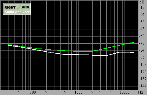 Spectrum graph